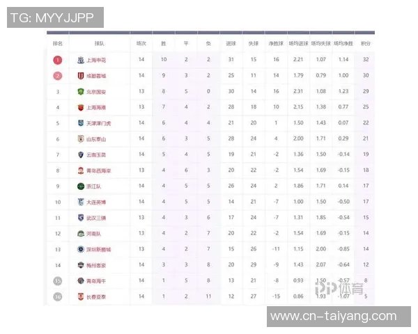 中超最新积分榜解析海港继续领跑蓉城紧随其后申花争夺榜首机会仍在